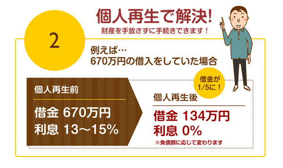 個人再生で670万の借金が134万円になった事例